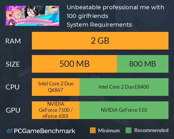 Unbeatable professional me with 100 girlfriends System Requirements PC Graph - Can I Run Unbeatable professional me with 100 girlfriends