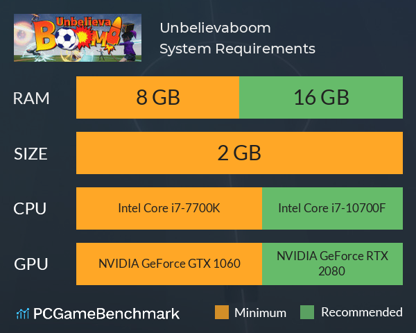 Unbelievaboom! System Requirements PC Graph - Can I Run Unbelievaboom!