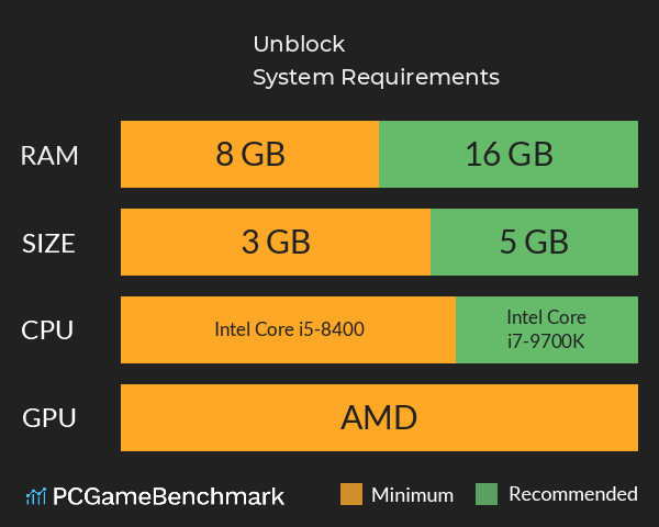 Unblock System Requirements PC Graph - Can I Run Unblock