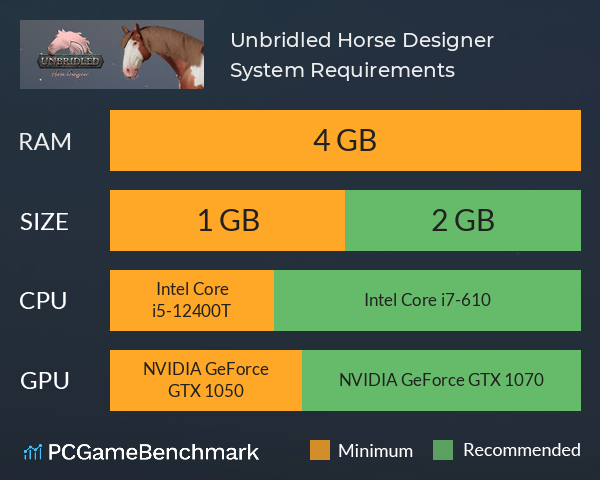 Unbridled: Horse Designer System Requirements PC Graph - Can I Run Unbridled: Horse Designer