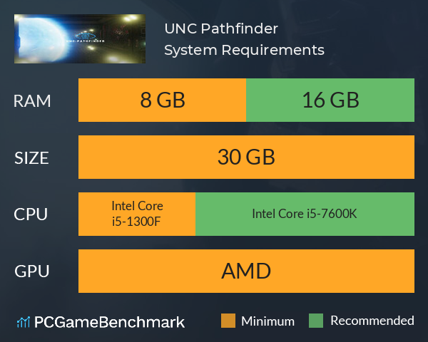 UNC: Pathfinder System Requirements PC Graph - Can I Run UNC: Pathfinder