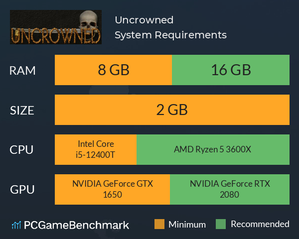 Uncrowned System Requirements PC Graph - Can I Run Uncrowned