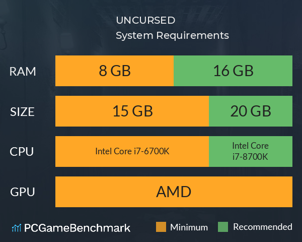 UNCURSED System Requirements PC Graph - Can I Run UNCURSED