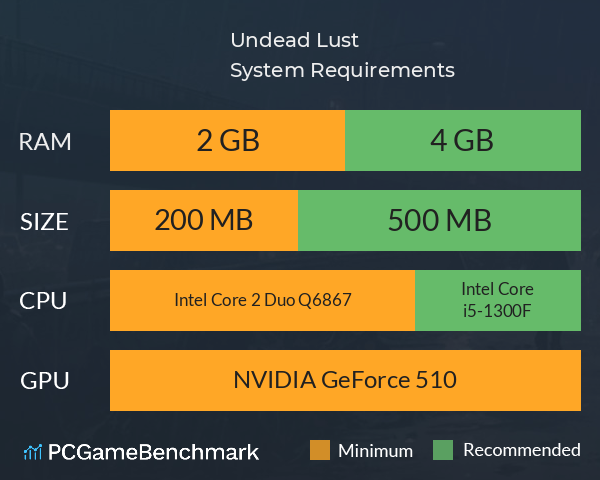 Undead Lust System Requirements PC Graph - Can I Run Undead Lust