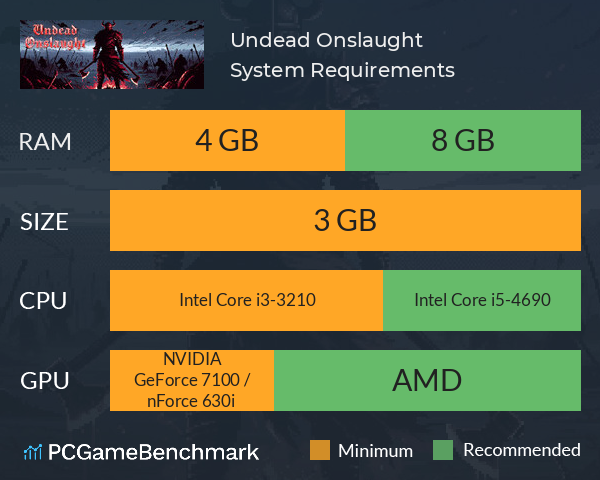 Undead Onslaught System Requirements PC Graph - Can I Run Undead Onslaught