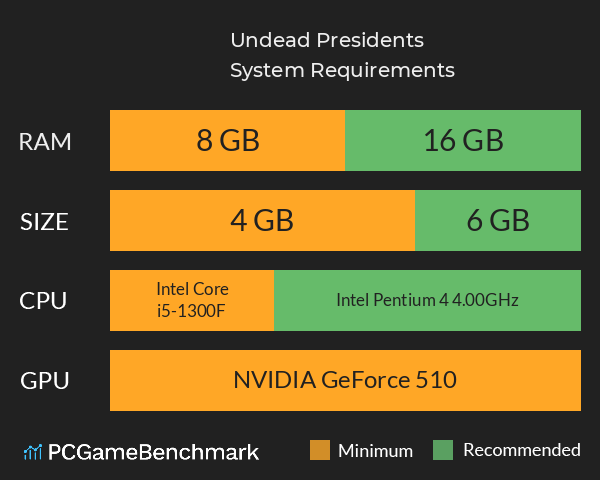 Undead Presidents System Requirements PC Graph - Can I Run Undead Presidents