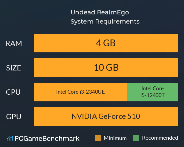 Undead Realm：Ego System Requirements PC Graph - Can I Run Undead Realm：Ego