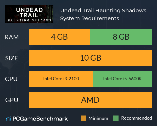 Undead Trail: Haunting Shadows System Requirements PC Graph - Can I Run Undead Trail: Haunting Shadows