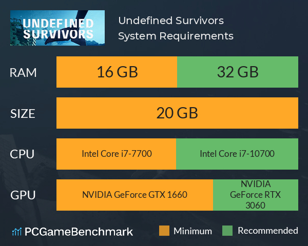 Undefined Survivors System Requirements PC Graph - Can I Run Undefined Survivors