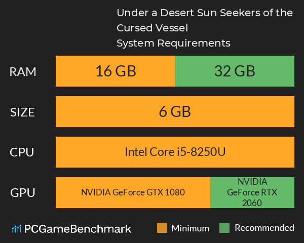 Under a Desert Sun: Seekers of the Cursed Vessel System Requirements PC Graph - Can I Run Under a Desert Sun: Seekers of the Cursed Vessel