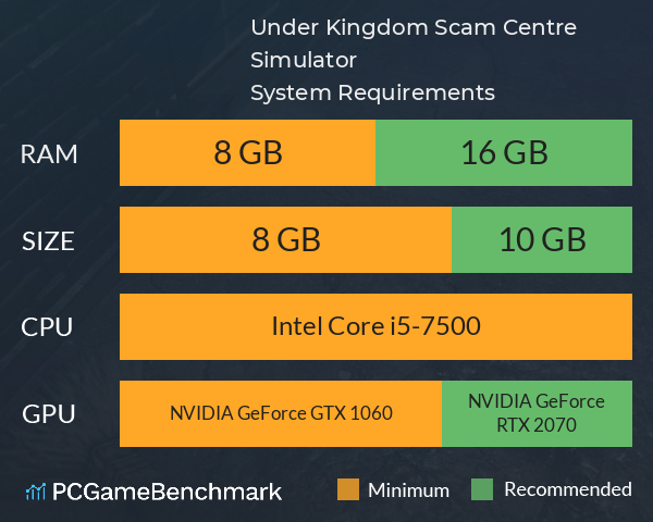 Under Kingdom: Scam Centre Simulator System Requirements PC Graph - Can I Run Under Kingdom: Scam Centre Simulator