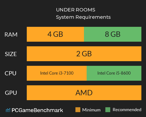 UNDER ROOMS System Requirements PC Graph - Can I Run UNDER ROOMS