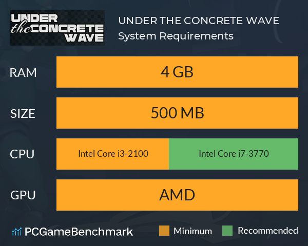 UNDER THE CONCRETE WAVE System Requirements PC Graph - Can I Run UNDER THE CONCRETE WAVE