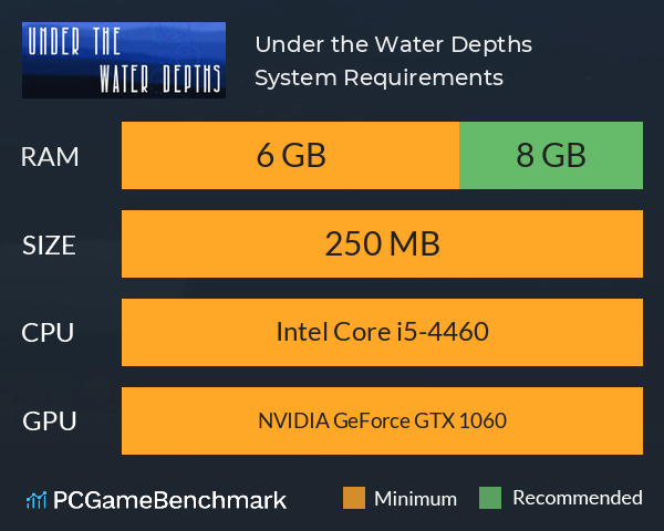 Under the Water Depths System Requirements PC Graph - Can I Run Under the Water Depths