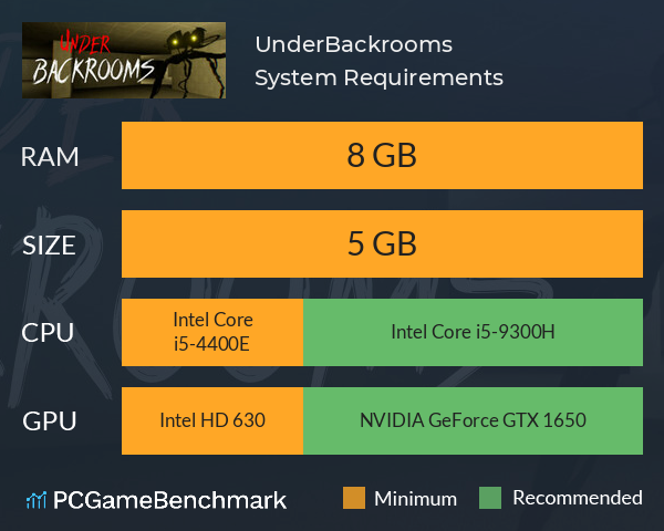 UnderBackrooms System Requirements PC Graph - Can I Run UnderBackrooms