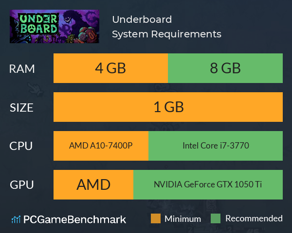 Underboard System Requirements PC Graph - Can I Run Underboard