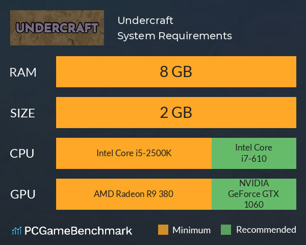 Undercraft System Requirements PC Graph - Can I Run Undercraft