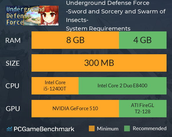 Underground Defense Force -Sword and Sorcery and Swarm of Insects- System Requirements PC Graph - Can I Run Underground Defense Force -Sword and Sorcery and Swarm of Insects-