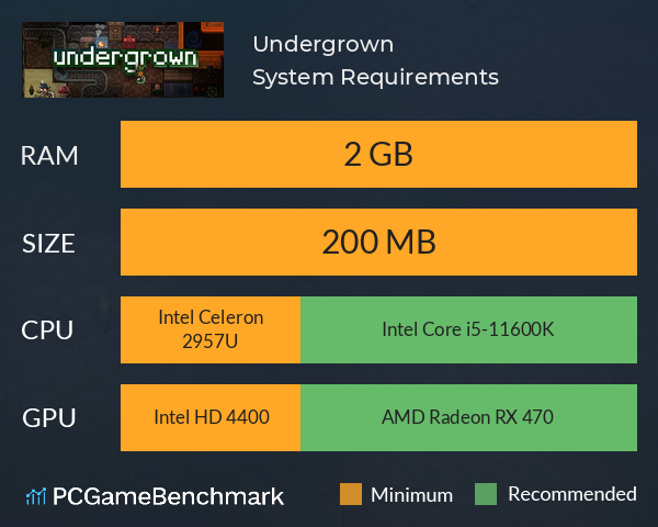 Undergrown System Requirements PC Graph - Can I Run Undergrown