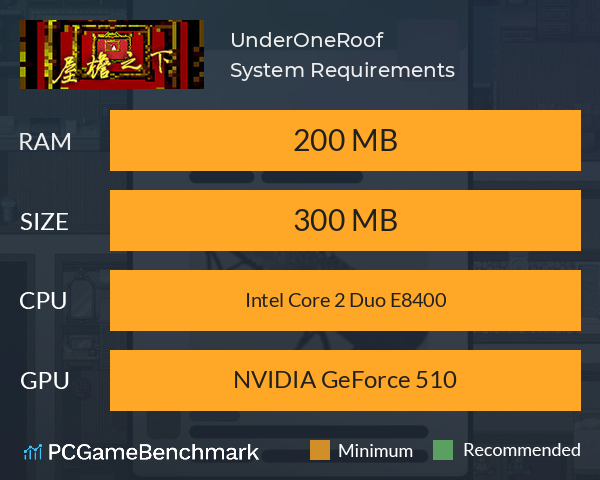 UnderOneRoof System Requirements PC Graph - Can I Run UnderOneRoof