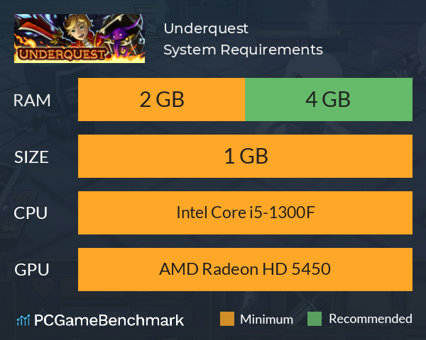 Underquest System Requirements PC Graph - Can I Run Underquest