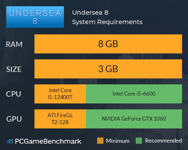 Undersea 8 System Requirements PC Graph - Can I Run Undersea 8