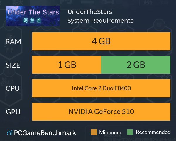 UnderTheStars : 阿兰若 System Requirements PC Graph - Can I Run UnderTheStars : 阿兰若