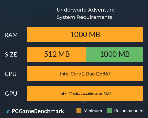 Underworld Adventure System Requirements PC Graph - Can I Run Underworld Adventure