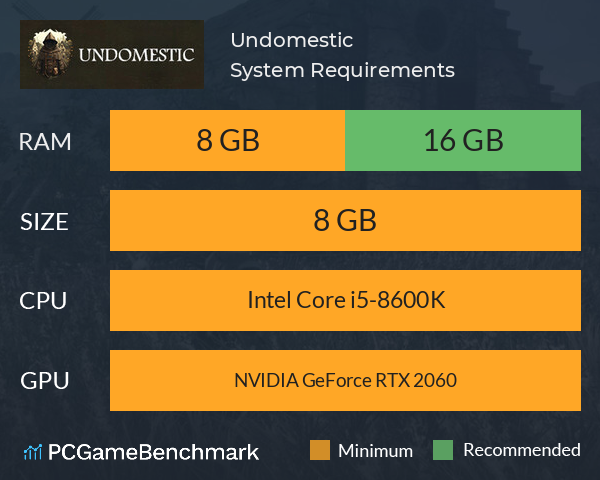 Undomestic System Requirements PC Graph - Can I Run Undomestic