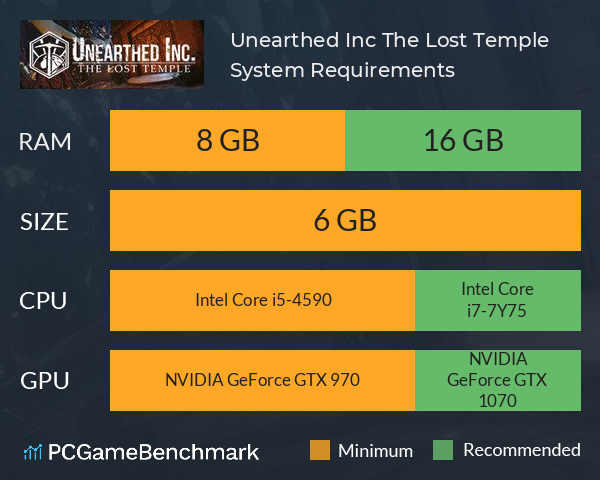 Unearthed Inc: The Lost Temple System Requirements PC Graph - Can I Run Unearthed Inc: The Lost Temple