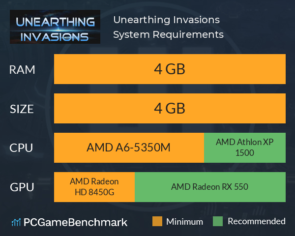 Unearthing Invasions System Requirements PC Graph - Can I Run Unearthing Invasions