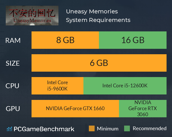 Uneasy Memories System Requirements PC Graph - Can I Run Uneasy Memories