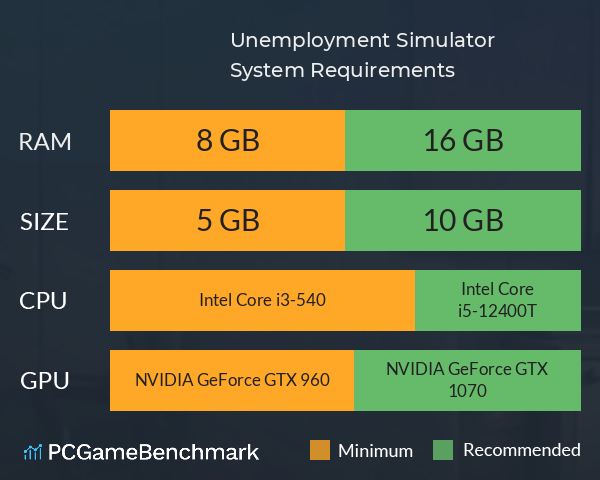 Unemployment Simulator System Requirements PC Graph - Can I Run Unemployment Simulator