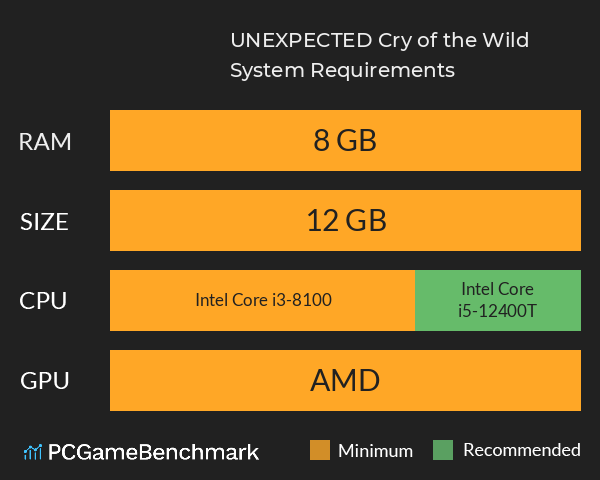 UNEXPECTED: Cry of the Wild System Requirements PC Graph - Can I Run UNEXPECTED: Cry of the Wild