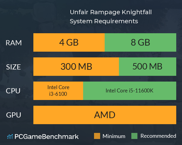 Unfair Rampage: Knightfall System Requirements PC Graph - Can I Run Unfair Rampage: Knightfall