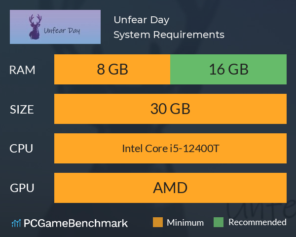 Unfear Day System Requirements PC Graph - Can I Run Unfear Day