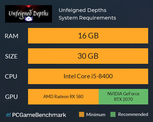 Unfeigned Depths System Requirements PC Graph - Can I Run Unfeigned Depths