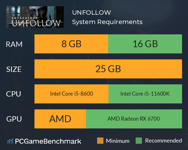 UNFOLLOW System Requirements PC Graph - Can I Run UNFOLLOW