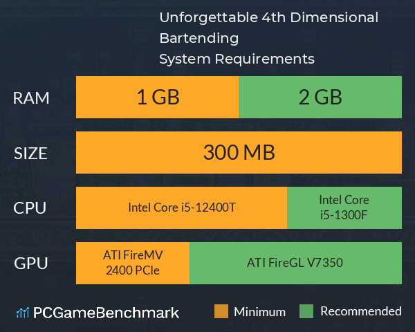 Unforgettable: 4th Dimensional Bartending System Requirements PC Graph - Can I Run Unforgettable: 4th Dimensional Bartending