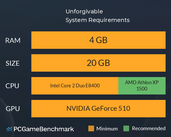 Unforgivable System Requirements PC Graph - Can I Run Unforgivable