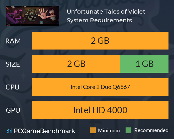 Unfortunate Tales of Violet System Requirements PC Graph - Can I Run Unfortunate Tales of Violet