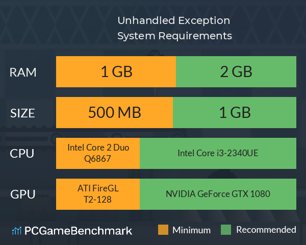 Unhandled Exception System Requirements PC Graph - Can I Run Unhandled Exception