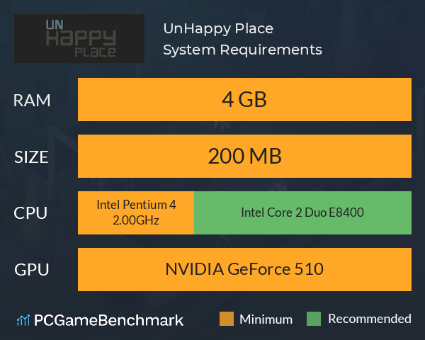 UnHappy Place System Requirements PC Graph - Can I Run UnHappy Place