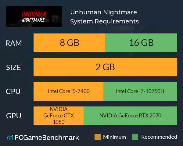 Unhuman Nightmare System Requirements PC Graph - Can I Run Unhuman Nightmare