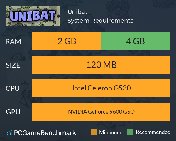 Unibat System Requirements PC Graph - Can I Run Unibat