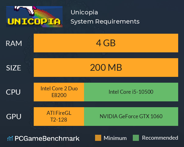 Unicopia System Requirements PC Graph - Can I Run Unicopia