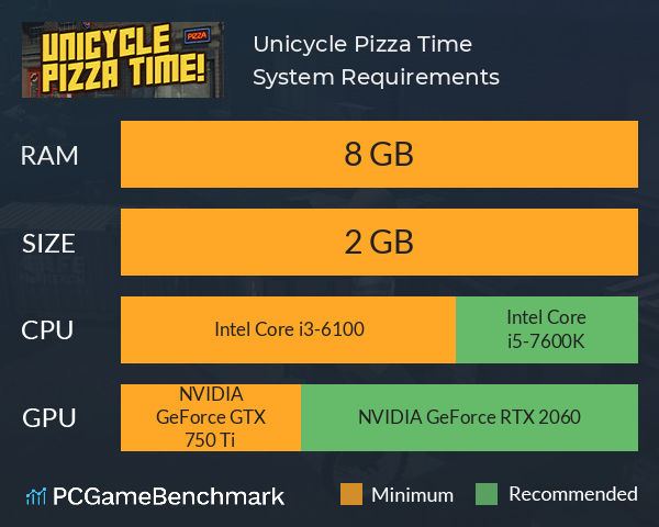 Unicycle Pizza Time! System Requirements PC Graph - Can I Run Unicycle Pizza Time!