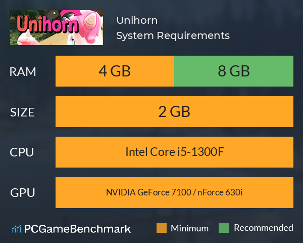 Unihorn System Requirements PC Graph - Can I Run Unihorn