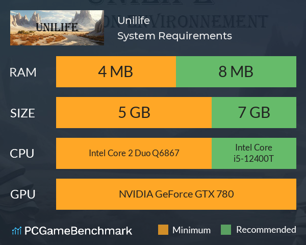 Unilife System Requirements PC Graph - Can I Run Unilife