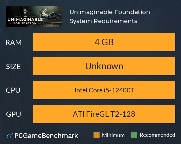 Unimaginable Foundation System Requirements PC Graph - Can I Run Unimaginable Foundation